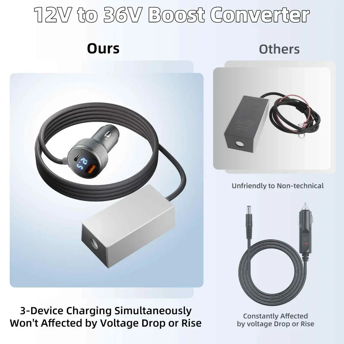 Full waterproof adapter accessories set with sealed cable